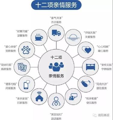 2019年白河南岸置业回报 隐秘价值与物业服务成关键变量